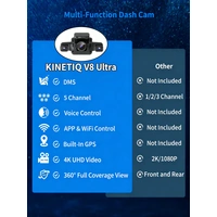 KINETIQ 360° View 5 Channel Dash Cam Front and Rear with AI Driver Monitor System - 4K Quality - Thumbnail