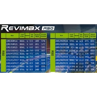 Rydanz 285/30ZR20 R50 (M) - Thumbnail
